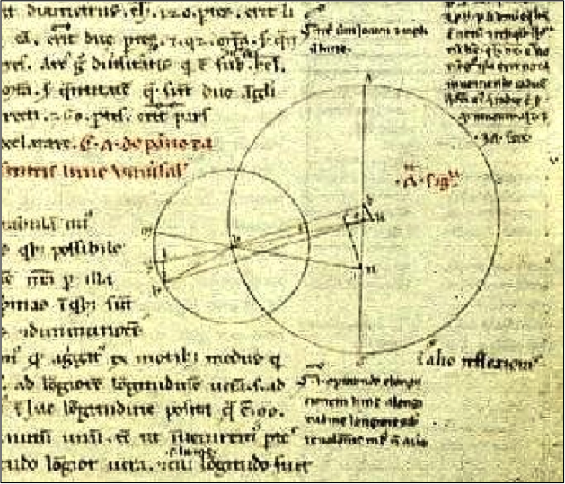 Epicycle model from the Almagest: drawing by Claudius Ptolemy